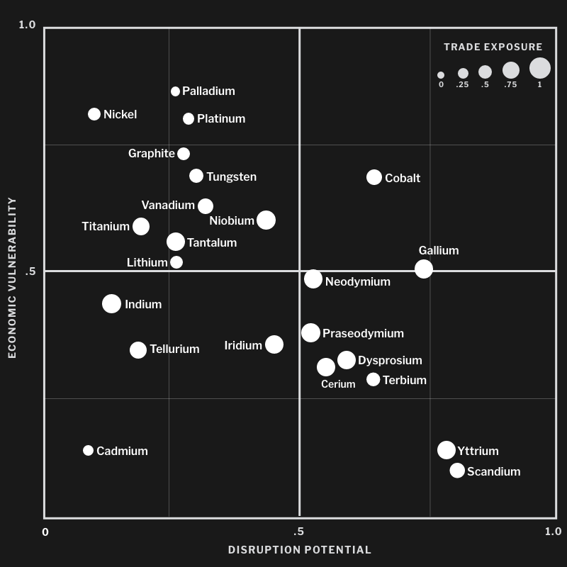 Securing Critical Minerals For Washington State   FP Analytics